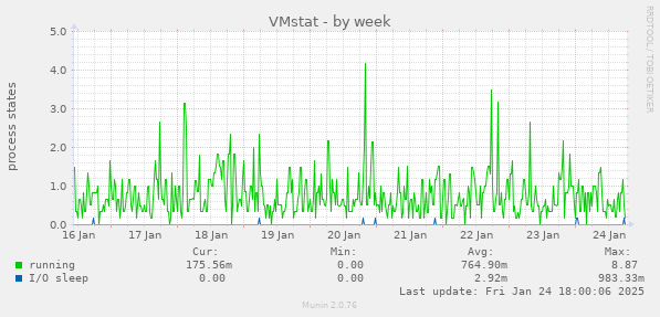 VMstat