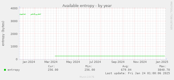 Available entropy