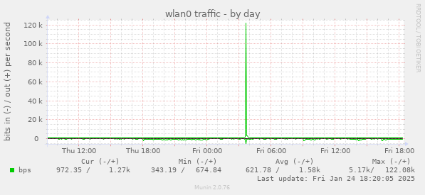 wlan0 traffic