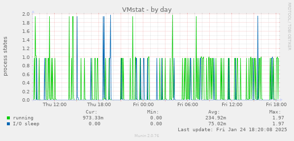 VMstat