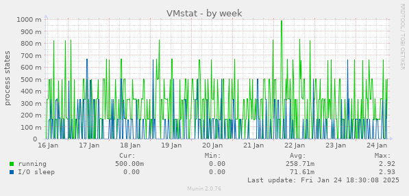 VMstat