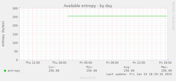 Available entropy