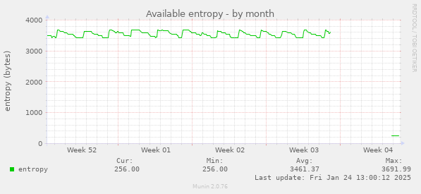 Available entropy