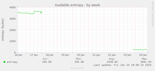 Available entropy