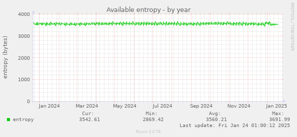 Available entropy