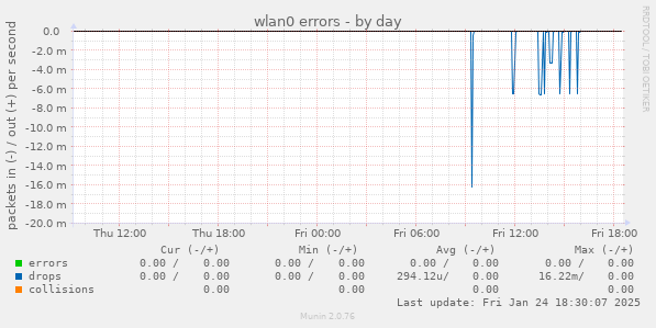 wlan0 errors