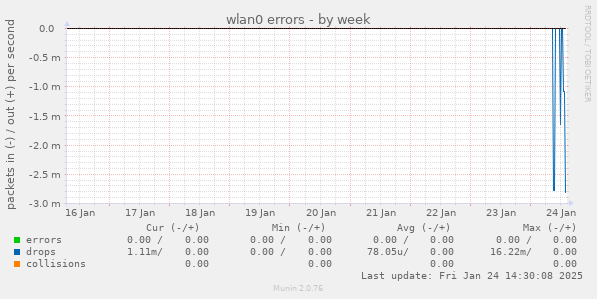 wlan0 errors