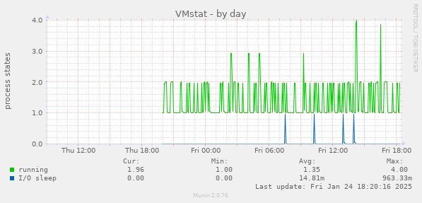 VMstat