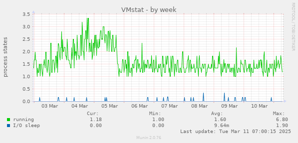 VMstat