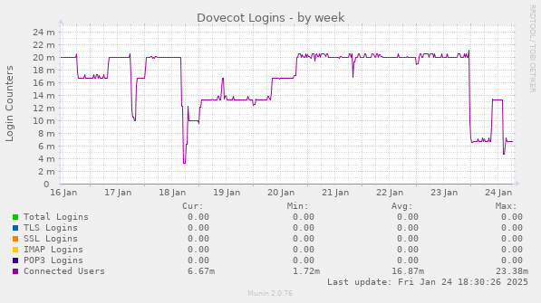 Dovecot Logins