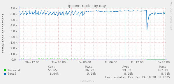 ipconntrack