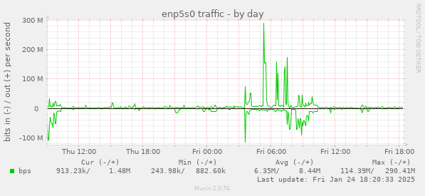 enp5s0 traffic