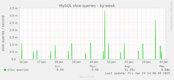 MySQL slow queries