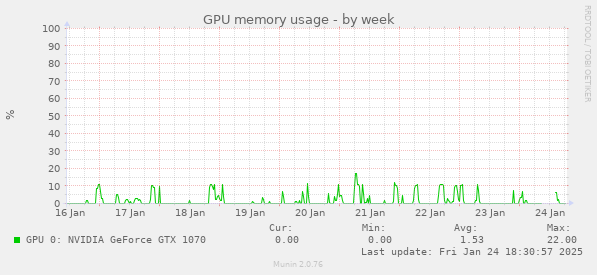 GPU memory usage