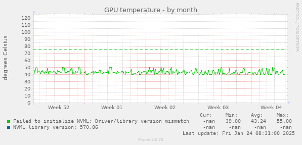 GPU temperature