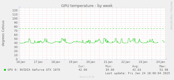 GPU temperature