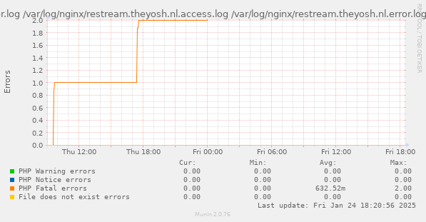 PHP Errors from  /var/log/nginx/access.log /var/log/nginx/cache.log /var/log/nginx/cloud.theyosh.nl.access.log /var/log/nginx/cloud.theyosh.nl.error.log /var/log/nginx/devnull.log /var/log/nginx/error.log /var/log/nginx/grafana.theyosh.nl.access.log /var/log/nginx/grafana.theyosh.nl.error.log /var/log/nginx/jellyfin.theyosh.nl.access.log /var/log/nginx/jellyfin.theyosh.nl.error.log /var/log/nginx/mail.theyosh.nl.access.log /var/log/nginx/mail.theyosh.nl.error.log /var/log/nginx/mastodon.theyosh.nl.access.log /var/log/nginx/mastodon.theyosh.nl.error.log /var/log/nginx/matrix.theyosh.nl.access.log /var/log/nginx/matrix.theyosh.nl.error.log /var/log/nginx/noc.theyosh.lan.access.log /var/log/nginx/phpmyadmin.theyosh.nl.access.log /var/log/nginx/phpmyadmin.theyosh.nl.error.log /var/log/nginx/postfixadmin.theyosh.nl.access.log /var/log/nginx/postfixadmin.theyosh.nl.error.log /var/log/nginx/restream.theyosh.nl.access.log /var/log/nginx/restream.theyosh.nl.error.log /var/log/nginx/retro-gaming.theyosh.nl.access.log /var/log/nginx/retro-gaming.theyosh.nl.error.log /var/log/nginx/rss.theyosh.nl.access.log /var/log/nginx/rss.theyosh.nl.error.log /var/log/nginx/stats.theyosh.nl.error.log /var/log/nginx/storj.theyosh.lan.access.log /var/log/nginx/terrarium.theyosh.nl.access.log /var/log/nginx/terrarium.theyosh.nl.error.log /var/log/nginx/theyosh.i2p.access.log /var/log/nginx/theyosh.nl.access.log /var/log/nginx/theyosh.nl.error.log /var/log/nginx/theyoshxgvcjm4s2xdt6zcjym4kgskibrlos6fai26yes4bhpia5z7qd.onion.access.log /var/log/nginx/torrent.theyosh.lan.access.log /var/log/nginx/unifi.theyosh.lan.access.log /var/log/nginx/upstream.log /var/log/nginx/vogelhuisje.theyosh.nl.access.log /var/log/nginx/vogelhuisje.theyosh.nl.error.log /var/log/nginx/weblate.theyosh.nl.access.log /var/log/nginx/weblate.theyosh.nl.error.log