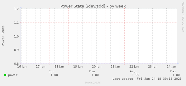 Power State (/dev/sdd)