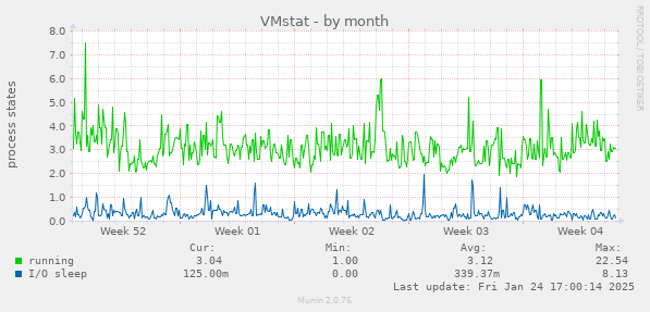 VMstat