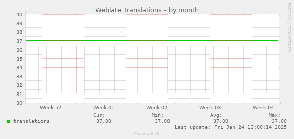 Weblate Translations