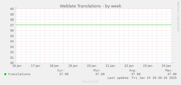 Weblate Translations