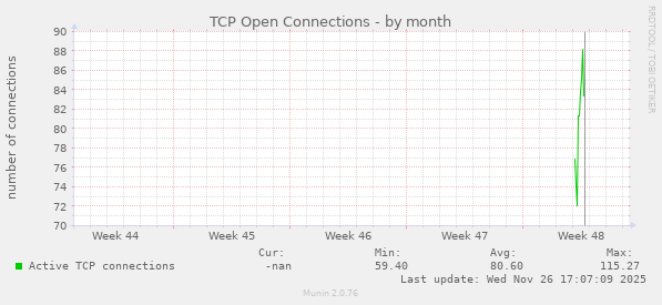 TCP Open Connections