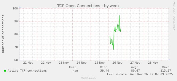 TCP Open Connections