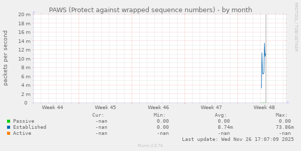 PAWS (Protect against wrapped sequence numbers)