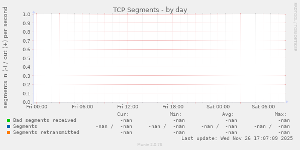 TCP Segments