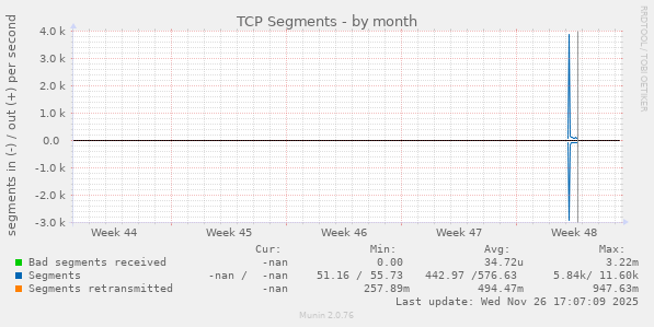 TCP Segments