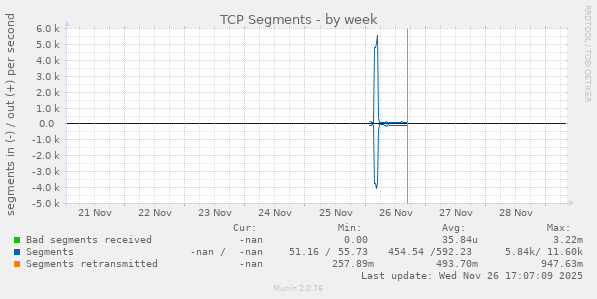 TCP Segments