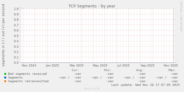 TCP Segments