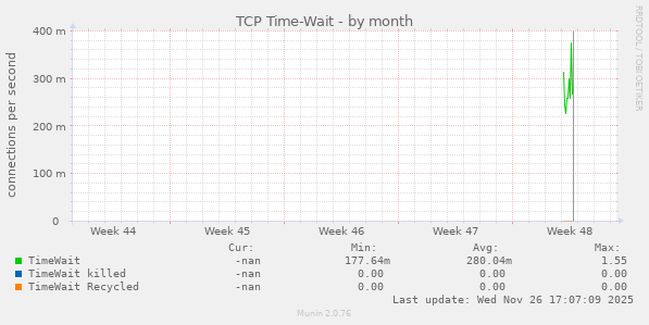 TCP Time-Wait