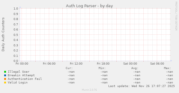 Auth Log Parser