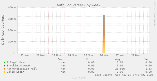 Auth Log Parser