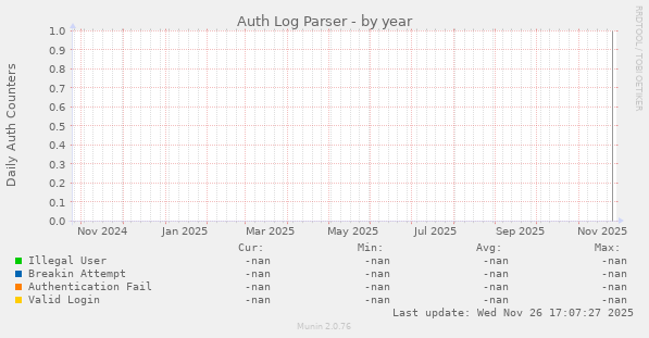 Auth Log Parser