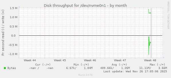 Disk throughput for /dev/nvme0n1