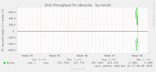 Disk throughput for /dev/sda