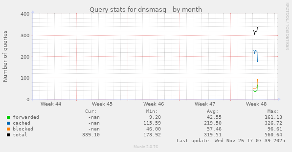 Query stats for dnsmasq