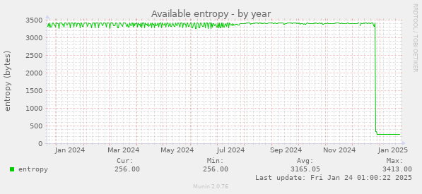 Available entropy