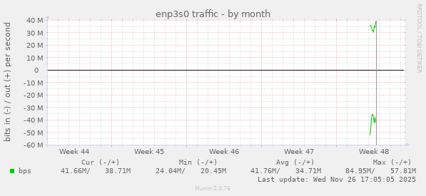enp3s0 traffic