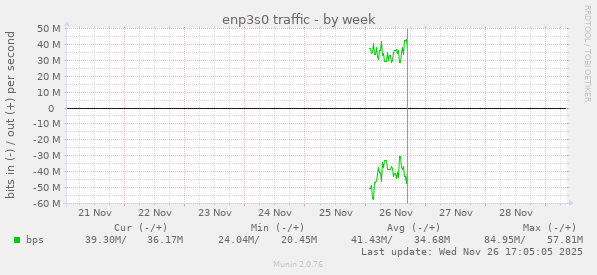 enp3s0 traffic