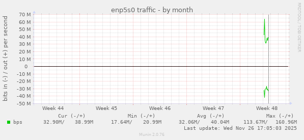 enp5s0 traffic