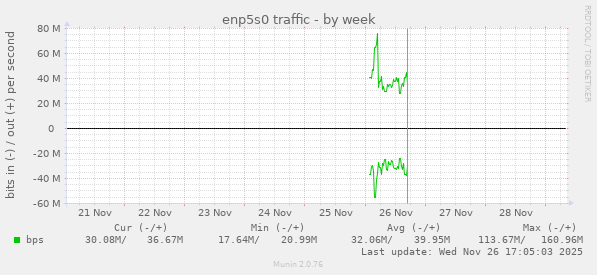 enp5s0 traffic