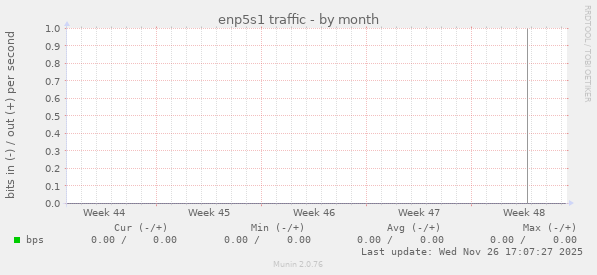 enp5s1 traffic