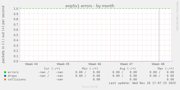enp5s1 errors