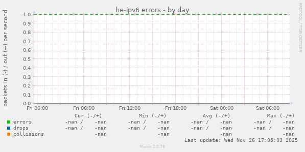 he-ipv6 errors