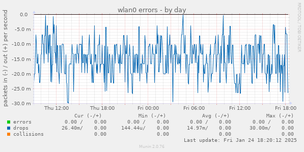 wlan0 errors