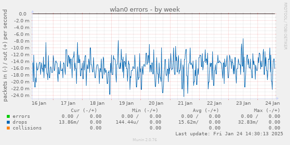 wlan0 errors