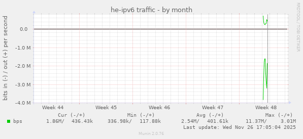 he-ipv6 traffic